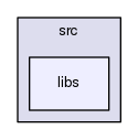 src/libs