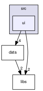 src/ui